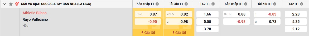 Bảng kèo Ath Bilbao vs Rayo Vallecano