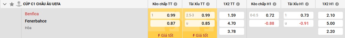 Bảng kèo Benfica vs Fenerbahce