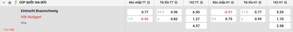 Bảng kèo Braunschweig vs Stuttgart