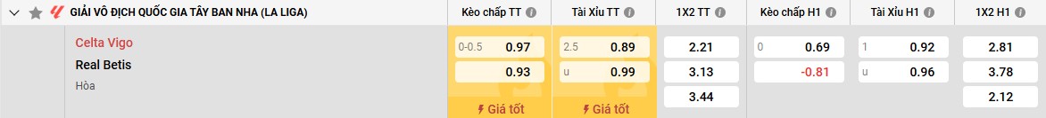 Bảng kèo Celta Vigo vs Real Betis
