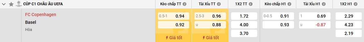Bảng kèo Copenhagen vs Basel