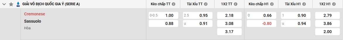 Bảng kèo Cremonese vs Sassuolo