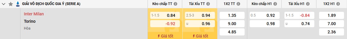 Bảng kèo Inter Milan vs Torino