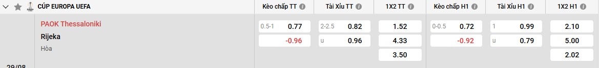 Bảng kèo PAOK  vs Rijeka