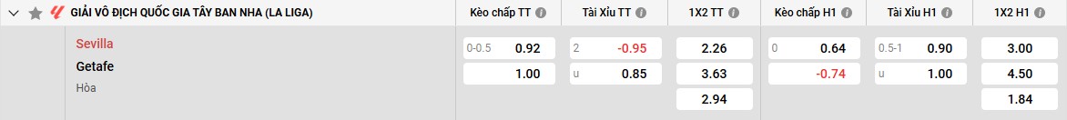 Bảng kèo Sevilla vs Getafe
