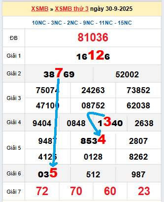 Bạch thủ loto miền bắc hôm nay 01/10/2025