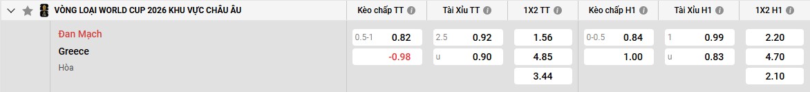 Bảng kèo Đan mạch vs Hy Lạp