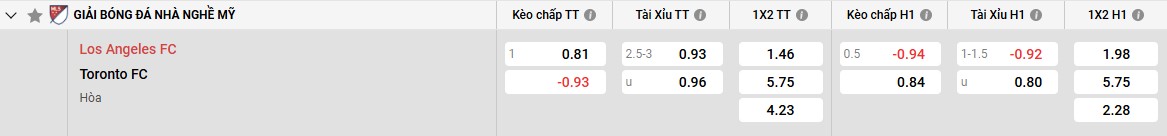 Bảng kèo Los Angeles vs Toronto