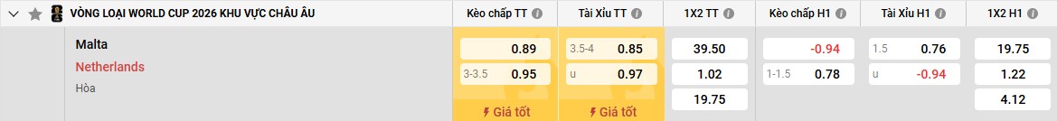 Bảng kèo Malta vs Hà Lan