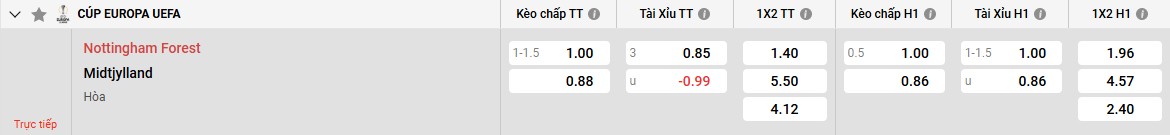 Bảng kèo Nottingham Forest vs Midtjylland