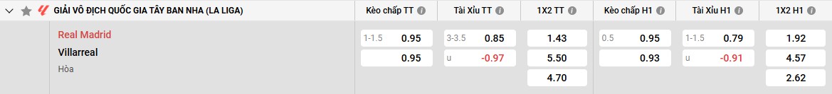 Bảng kèo Real Madrid vs Villarreal
